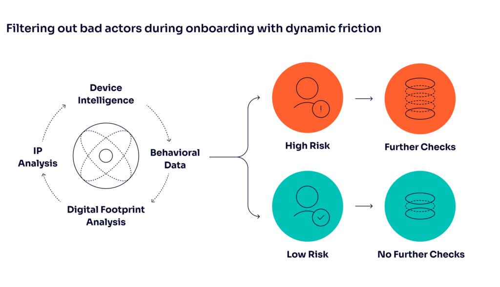 filtering out bad actors during onboarding with dynamic friction